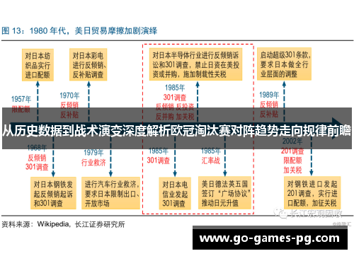 从历史数据到战术演变深度解析欧冠淘汰赛对阵趋势走向规律前瞻