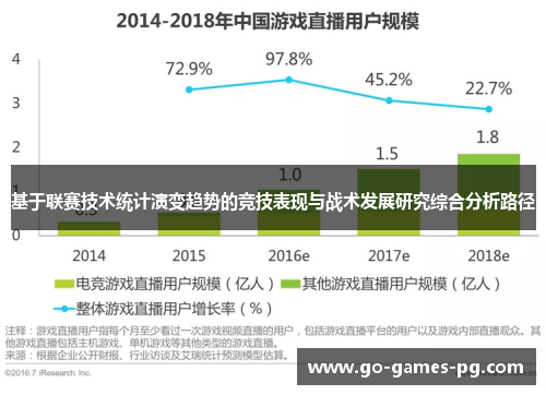 基于联赛技术统计演变趋势的竞技表现与战术发展研究综合分析路径