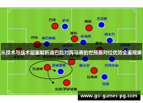 从技术与战术层面解析迪巴拉对阵马赛的世预赛对位优势全面观察 从技术与战术层面解析迪巴拉对阵马赛的世预赛对位优势全面观察
