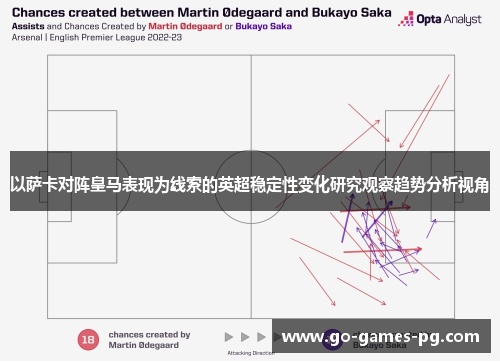 以萨卡对阵皇马表现为线索的英超稳定性变化研究观察趋势分析视角 以萨卡对阵皇马表现为线索的英超稳定性变化研究观察趋势分析视角