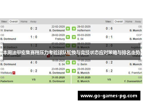 本周法甲密集赛程压力考验球队轮换与竞技状态应对策略与排名走势