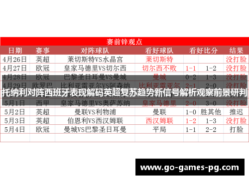 托纳利对阵西班牙表现解码英超复苏趋势新信号解析观察前景研判 托纳利对阵西班牙表现解码英超复苏趋势新信号解析观察前景研判
