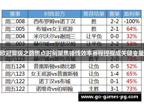 欧冠晋级之路焦点时刻聚焦锋线效率赛程提醒成关键变量 欧冠晋级之路焦点时刻聚焦锋线效率赛程提醒成关键变量