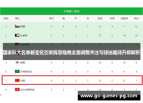 国家队大名单新变化引发阵容格局全面调整关注与球迷期待升级解析 国家队大名单新变化引发阵容格局全面调整关注与球迷期待升级解析