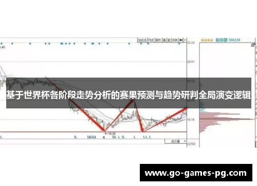 基于世界杯各阶段走势分析的赛果预测与趋势研判全局演变逻辑