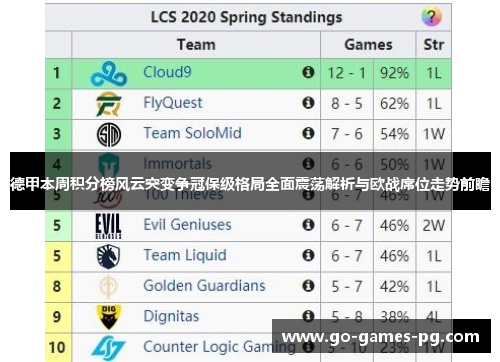 德甲本周积分榜风云突变争冠保级格局全面震荡解析与欧战席位走势前瞻 德甲本周积分榜风云突变争冠保级格局全面震荡解析与欧战席位走势前瞻