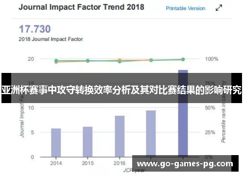 亚洲杯赛事中攻守转换效率分析及其对比赛结果的影响研究