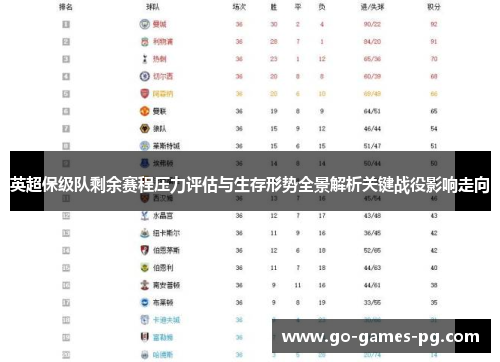 英超保级队剩余赛程压力评估与生存形势全景解析关键战役影响走向 英超保级队剩余赛程压力评估与生存形势全景解析关键战役影响走向