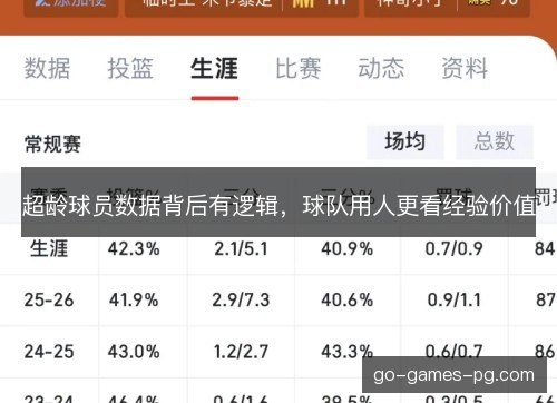 超龄球员数据背后有逻辑，球队用人更看经验价值
